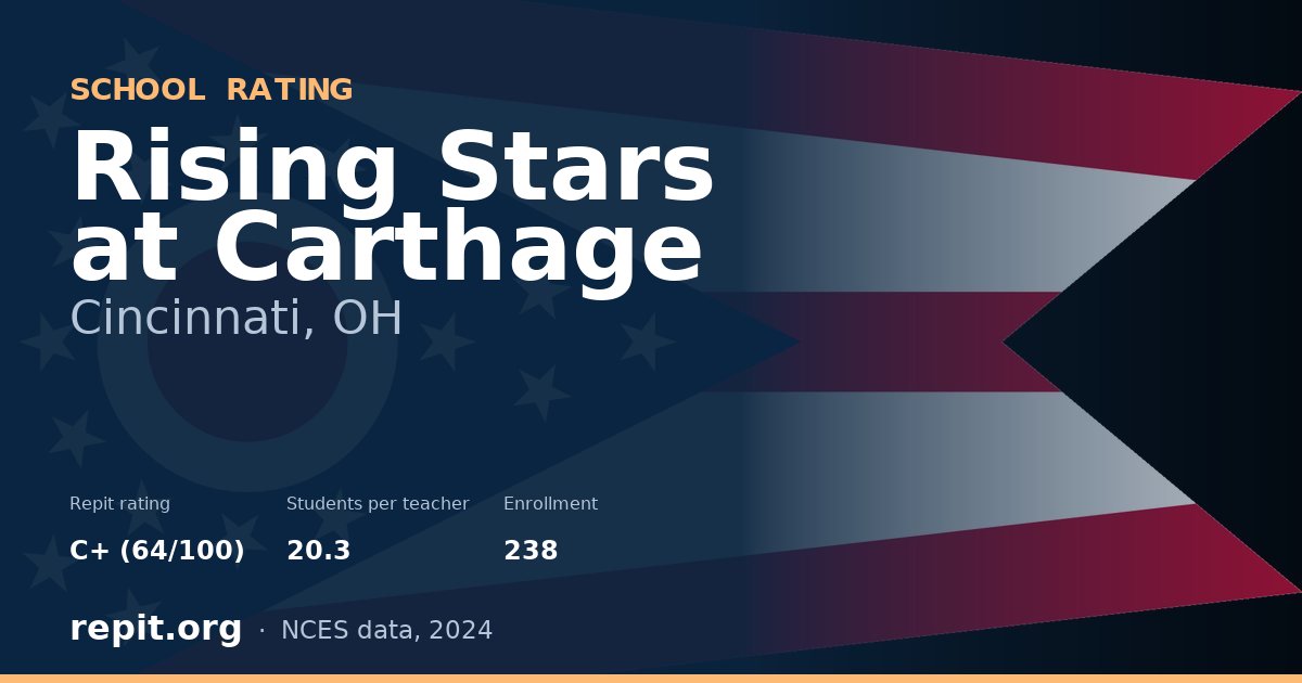 Rising Stars at Carthage, Cincinnati, OH — Repit school rating C+ (64/100)