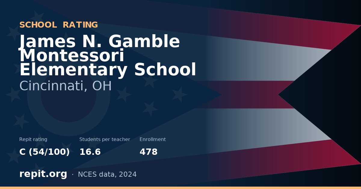 James N. Gamble Montessori Elementary School, Cincinnati, OH — Repit school rating C (54/100)