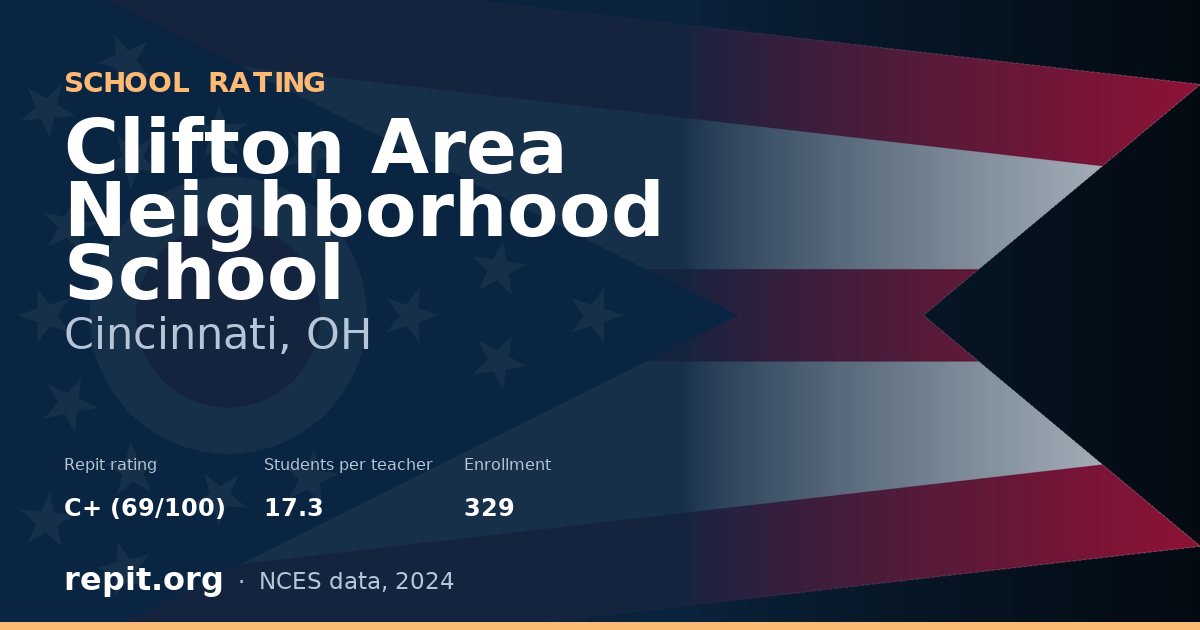 Clifton Area Neighborhood School, Cincinnati, OH — Repit school rating C+ (69/100)