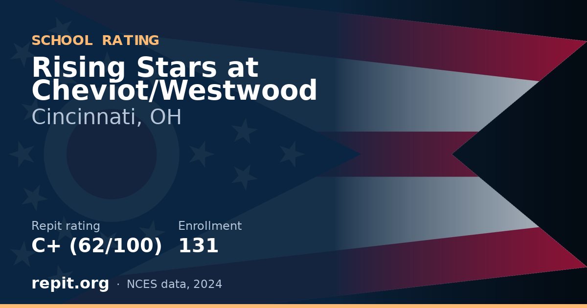 Rising Stars at Cheviot/Westwood, Cincinnati, OH — Repit school rating C+ (62/100)