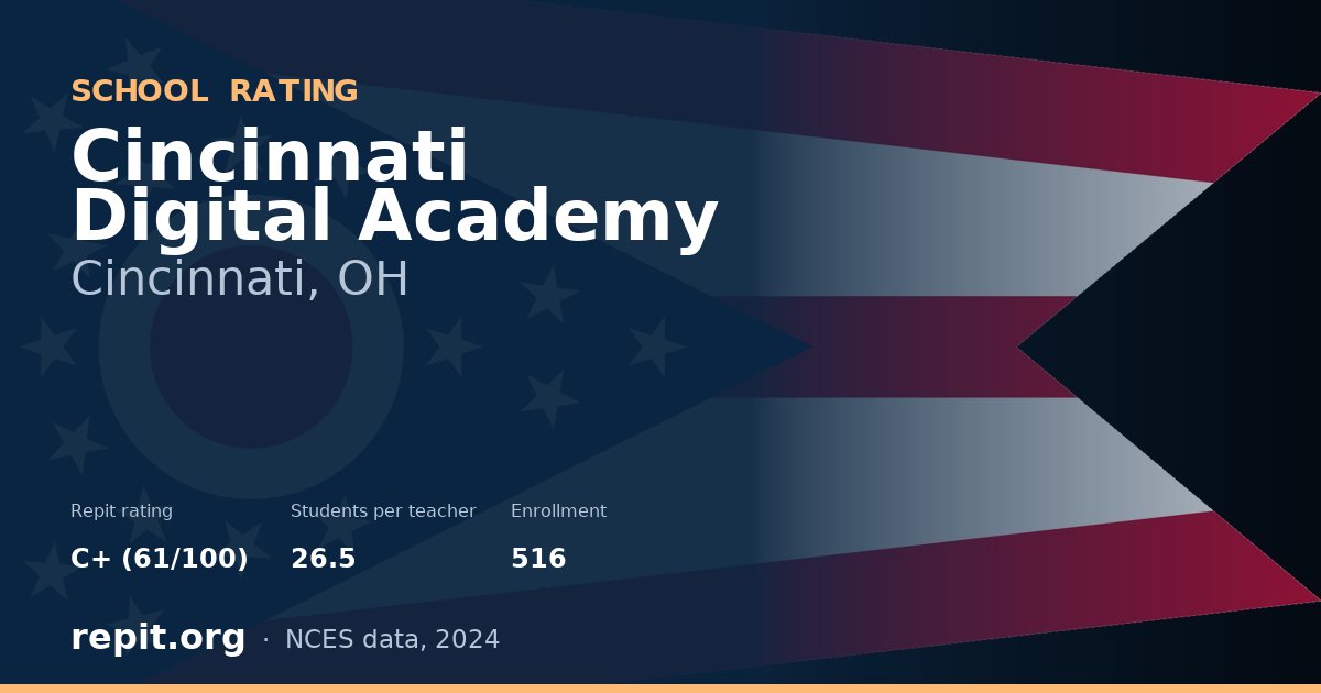Cincinnati Digital Academy, Cincinnati, OH — Repit school rating C+ (61/100)