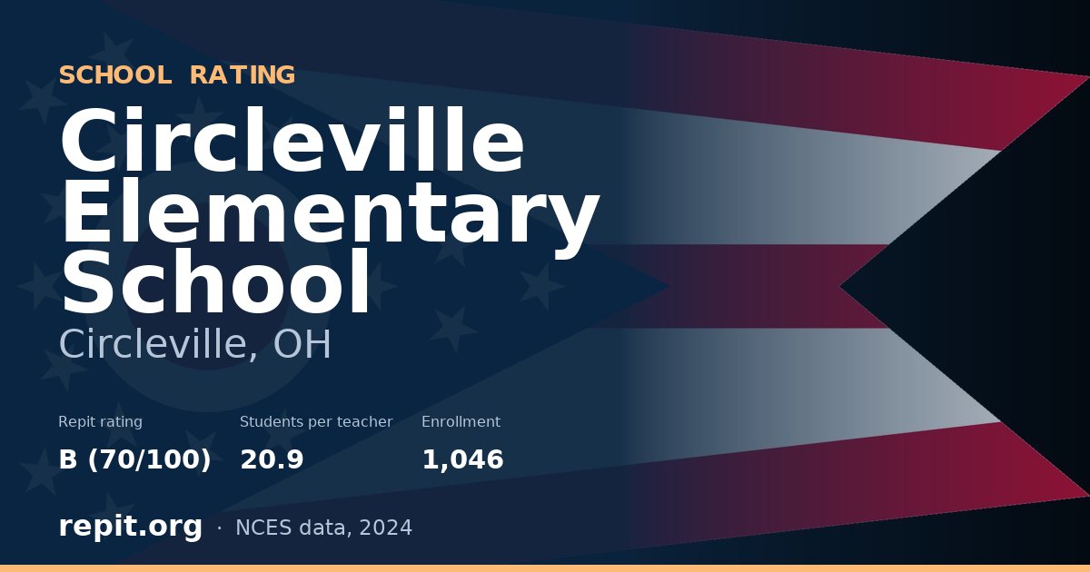 Circleville Elementary School, Circleville, OH — Repit school rating B (70/100)