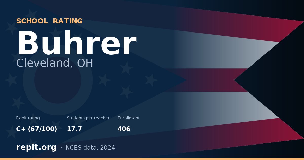 Buhrer, Cleveland, OH — Repit school rating C+ (67/100)