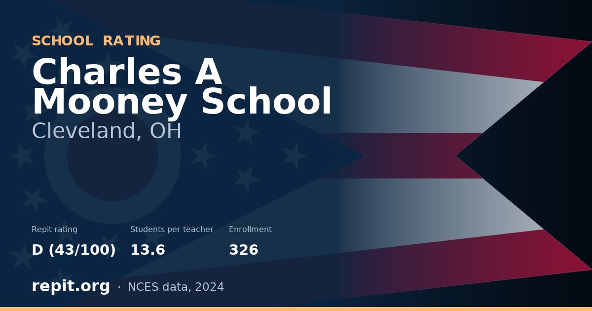 Charles A Mooney School, Cleveland, OH — Repit school rating D (43/100)