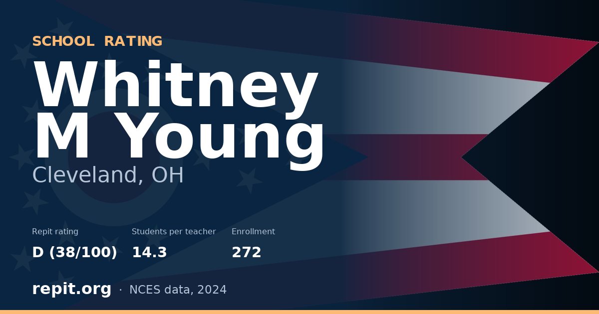 Whitney M Young, Cleveland, OH — Repit school rating D (38/100)