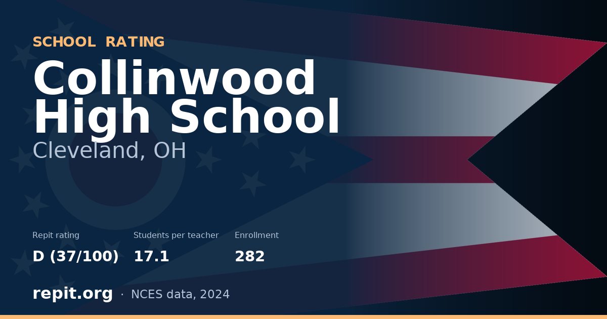 Collinwood High School, Cleveland, OH — Repit school rating D (37/100)