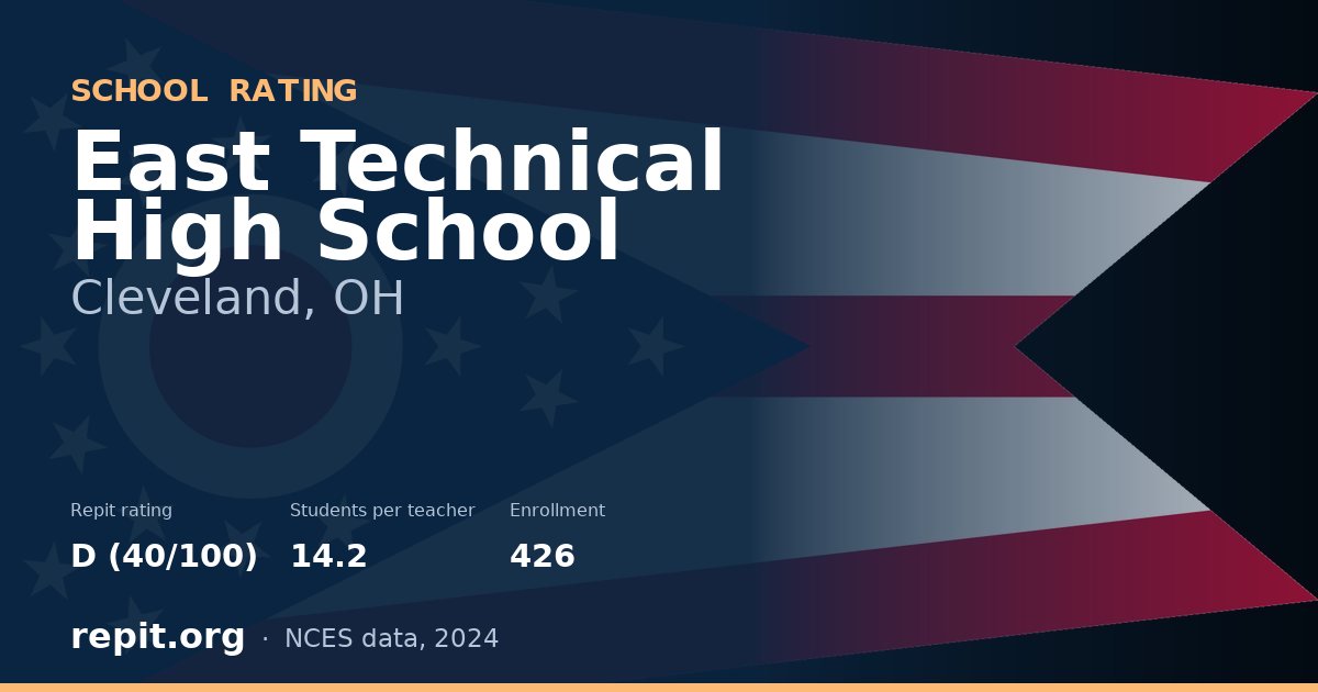 East Technical High School, Cleveland, OH — Repit school rating D (40/100)