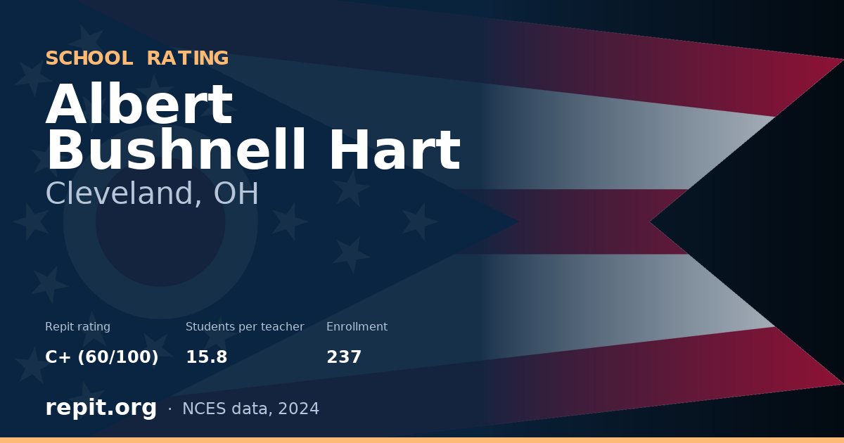 Albert Bushnell Hart, Cleveland, OH — Repit school rating C+ (60/100)