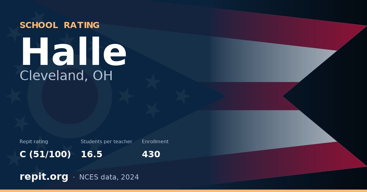 Halle, Cleveland, OH — Repit school rating C (51/100)