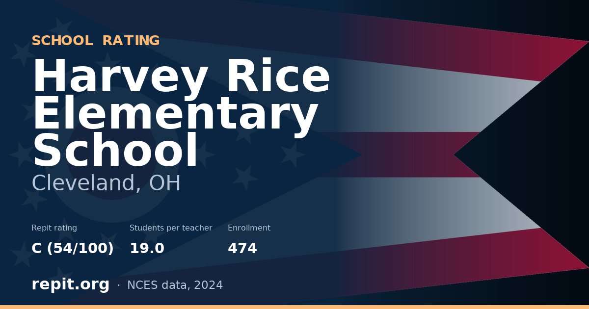 Harvey Rice Elementary School, Cleveland, OH — Repit school rating C (54/100)