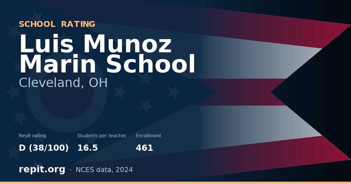 Luis Munoz Marin School, Cleveland, OH — Repit school rating D (38/100)