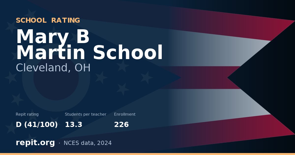 Mary B Martin School, Cleveland, OH — Repit school rating D (41/100)