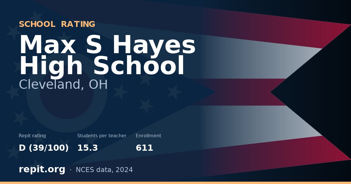 Max S Hayes High School, Cleveland, OH — Repit school rating D (39/100)