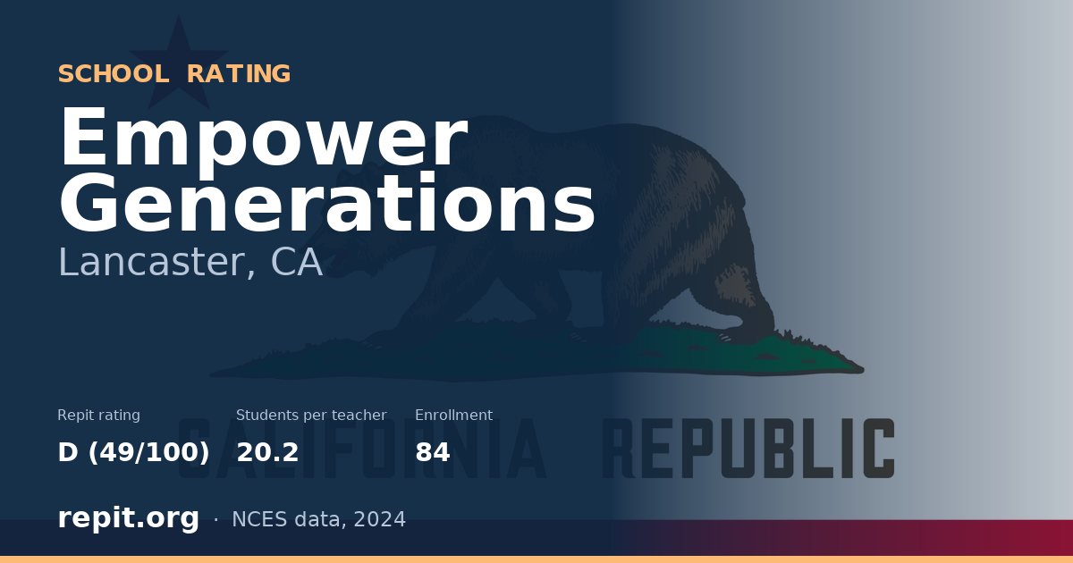 Empower Generations, Lancaster, CA — Repit school rating D (49/100)
