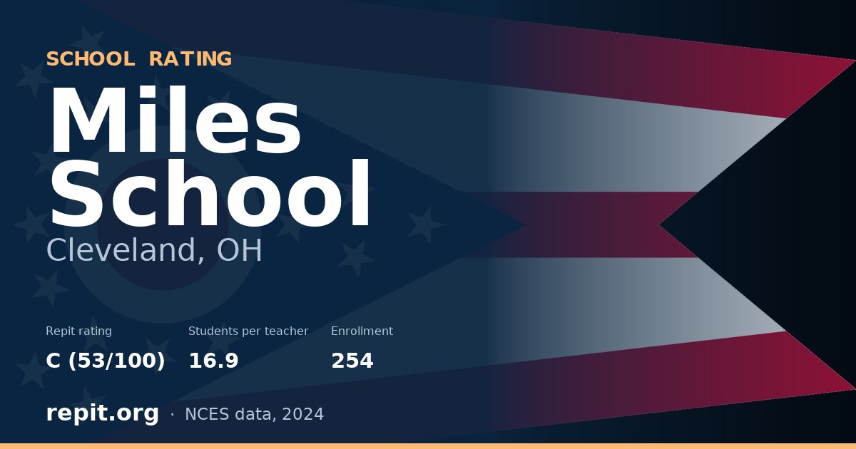 Miles School, Cleveland, OH — Repit school rating C (53/100)
