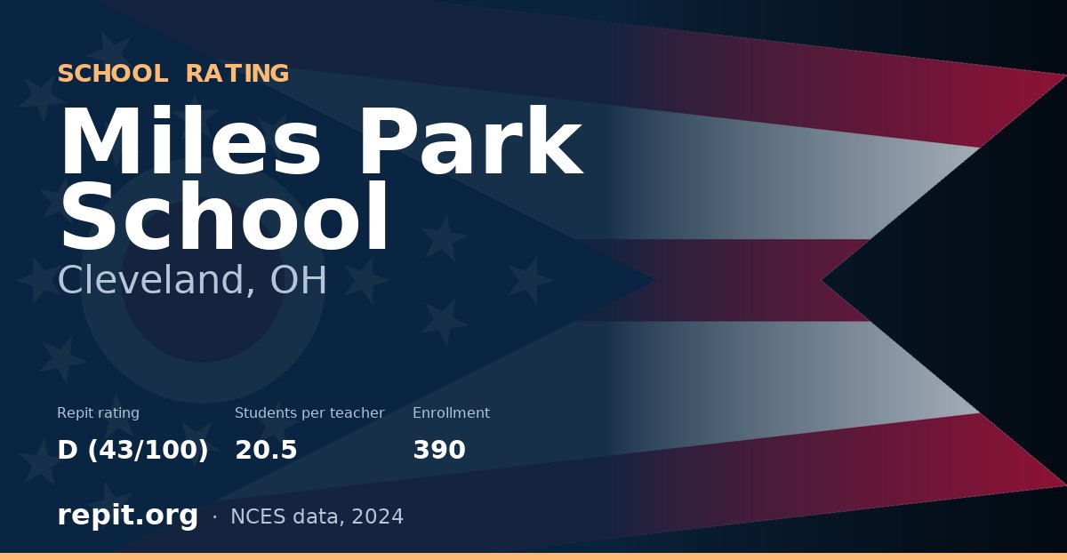 Miles Park School, Cleveland, OH — Repit school rating D (43/100)