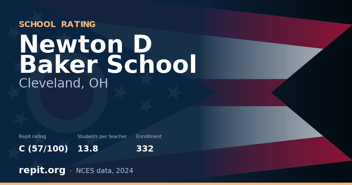 Newton D Baker School, Cleveland, OH — Repit school rating C (57/100)