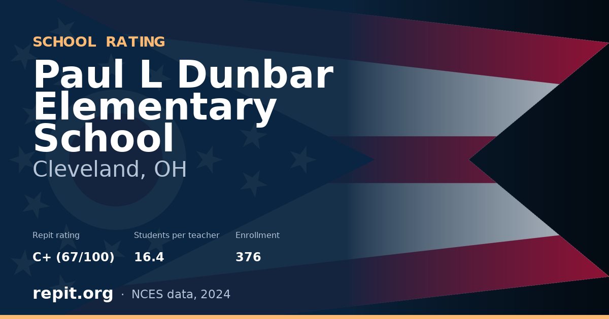 Paul L Dunbar Elementary School, Cleveland, OH — Repit school rating C+ (67/100)