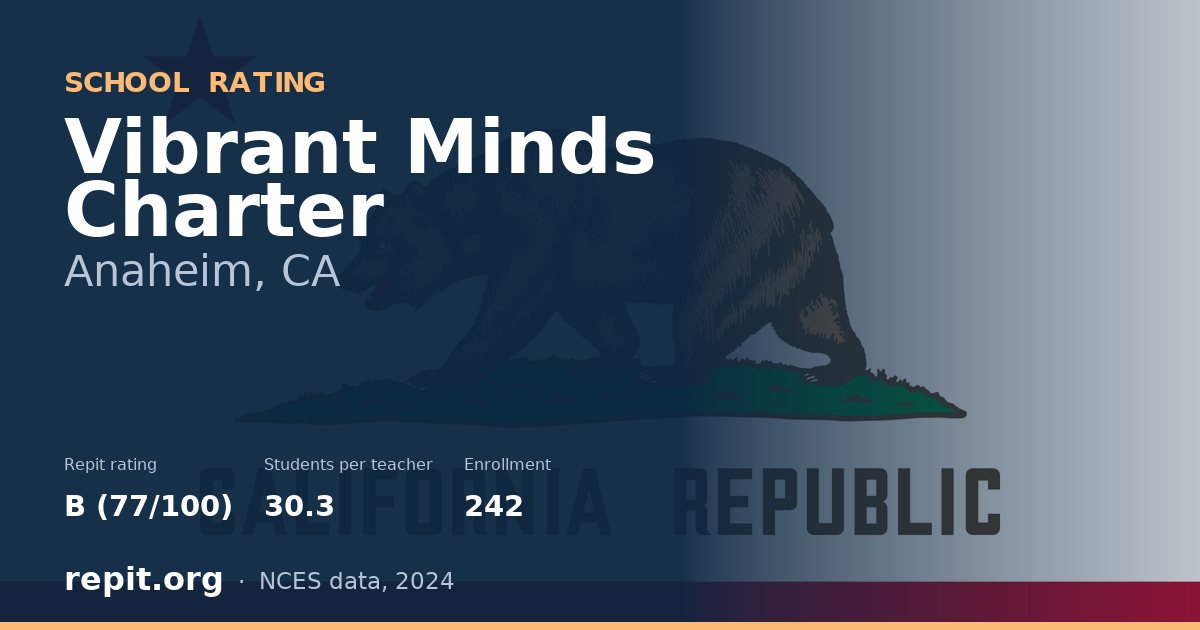 Vibrant Minds Charter, Anaheim, CA — Repit school rating B (77/100)