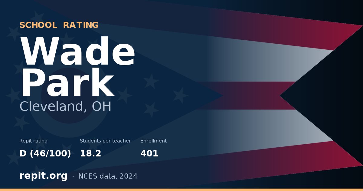 Wade Park, Cleveland, OH — Repit school rating D (46/100)