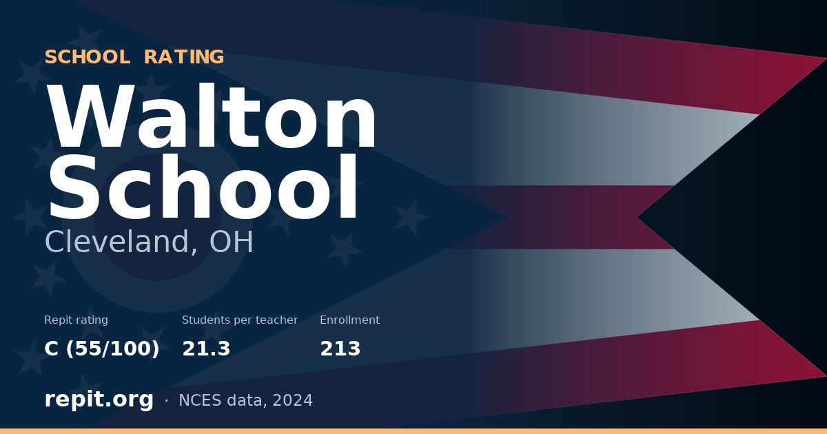 Walton School, Cleveland, OH — Repit school rating C (55/100)