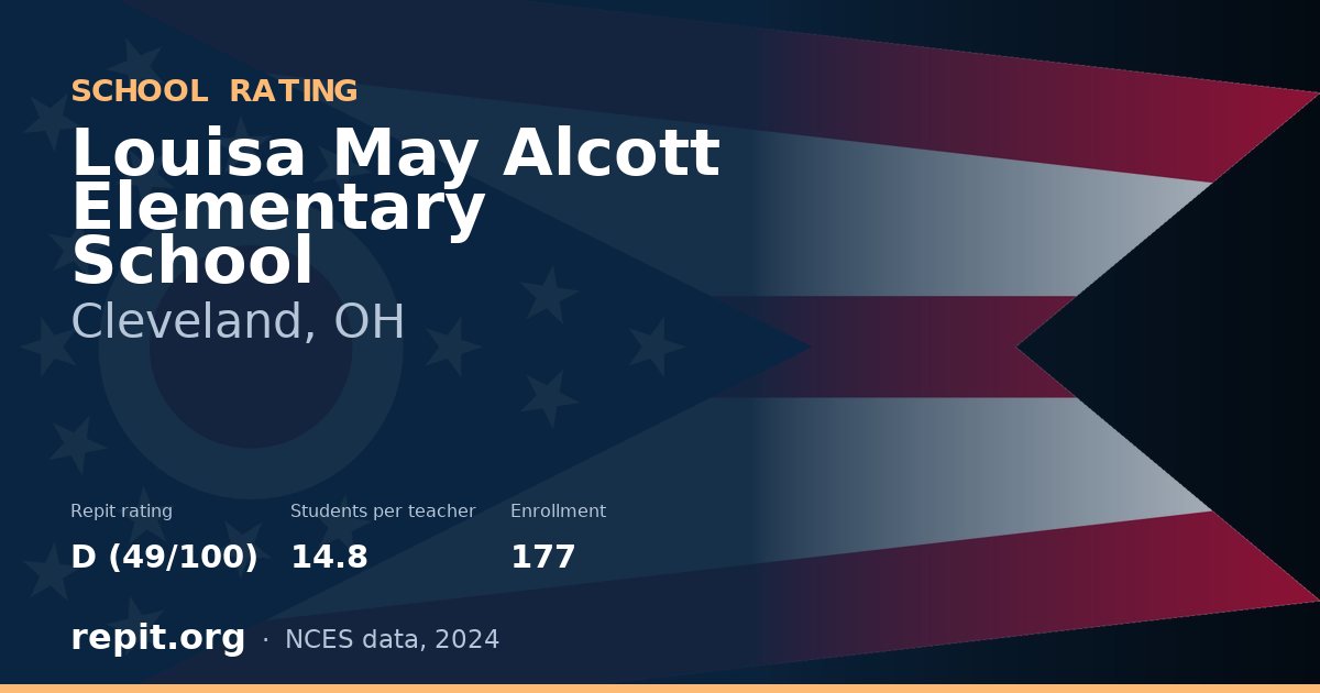 Louisa May Alcott Elementary School, Cleveland, OH — Repit school rating D (49/100)