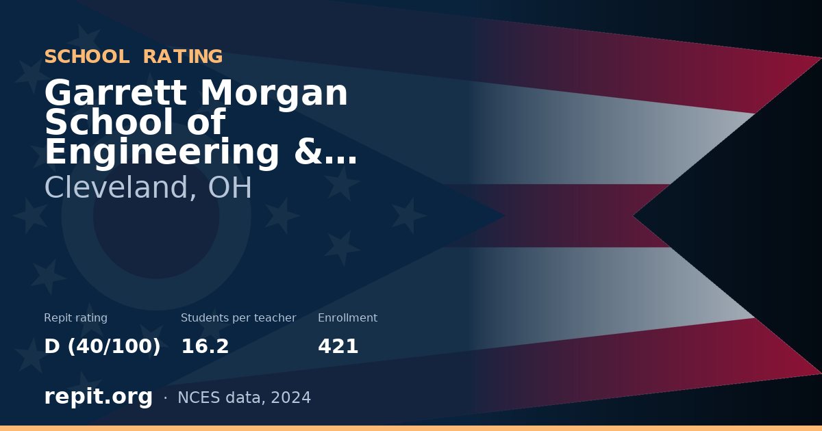 Garrett Morgan School of Engineering & Innovation, Cleveland, OH — Repit school rating D (40/100)