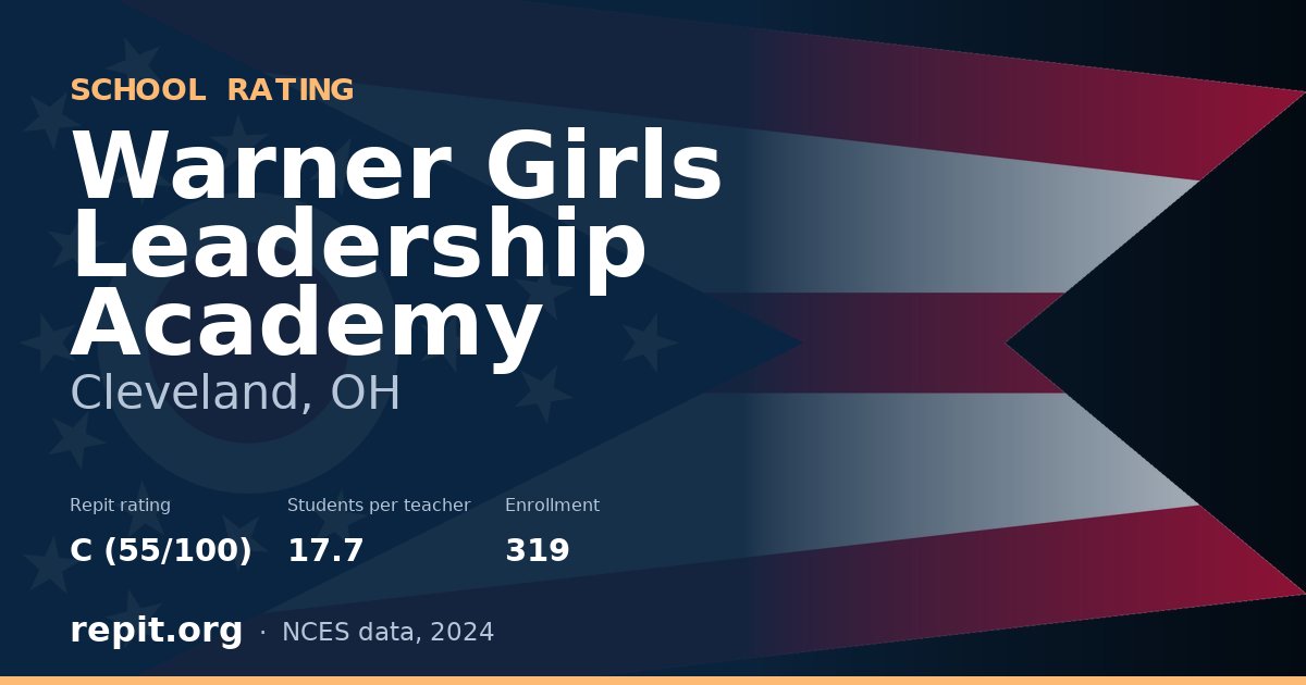 Warner Girls Leadership Academy, Cleveland, OH — Repit school rating C (55/100)