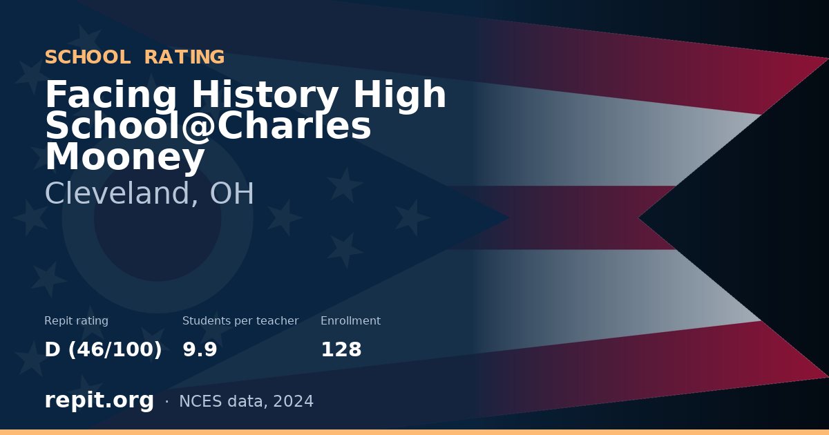 Facing History High School@Charles Mooney, Cleveland, OH — Repit school rating D (46/100)