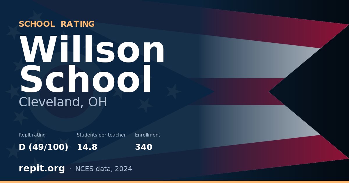 Willson School, Cleveland, OH — Repit school rating D (49/100)