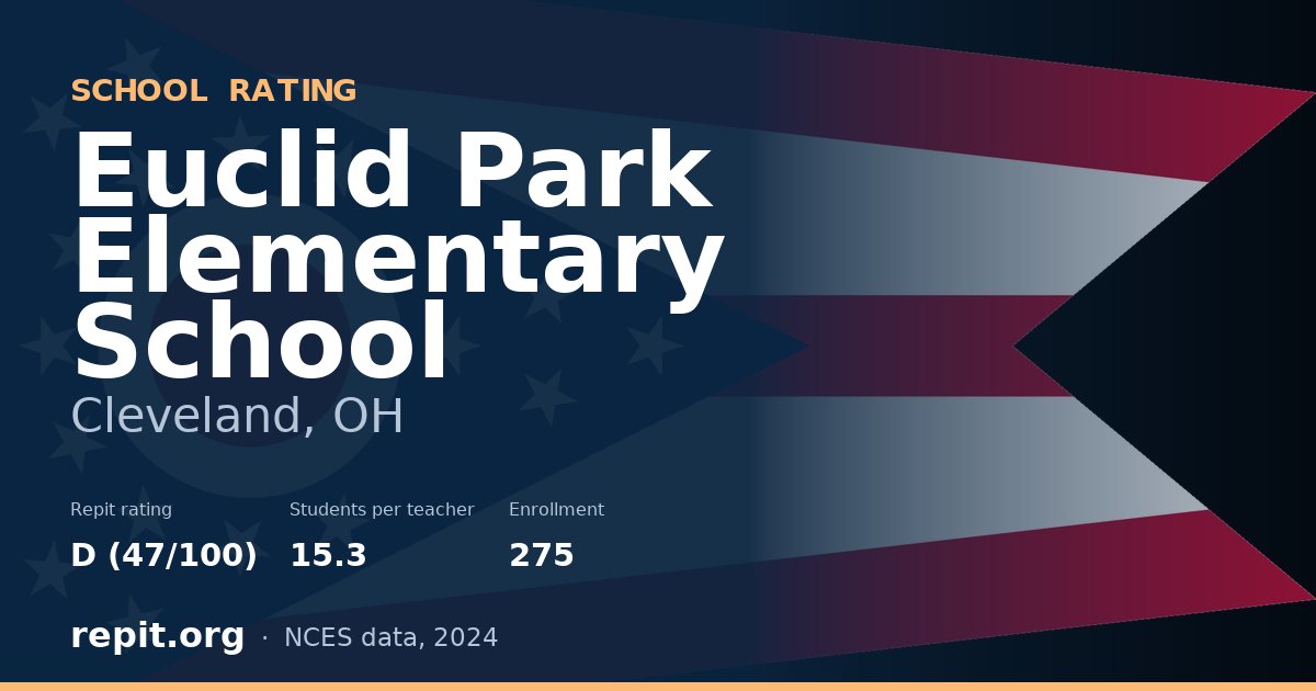 Euclid Park Elementary School, Cleveland, OH — Repit school rating D (47/100)