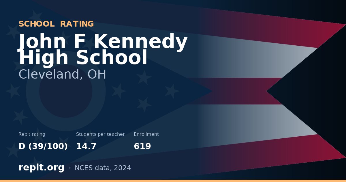 John F Kennedy High School, Cleveland, OH — Repit school rating D (39/100)
