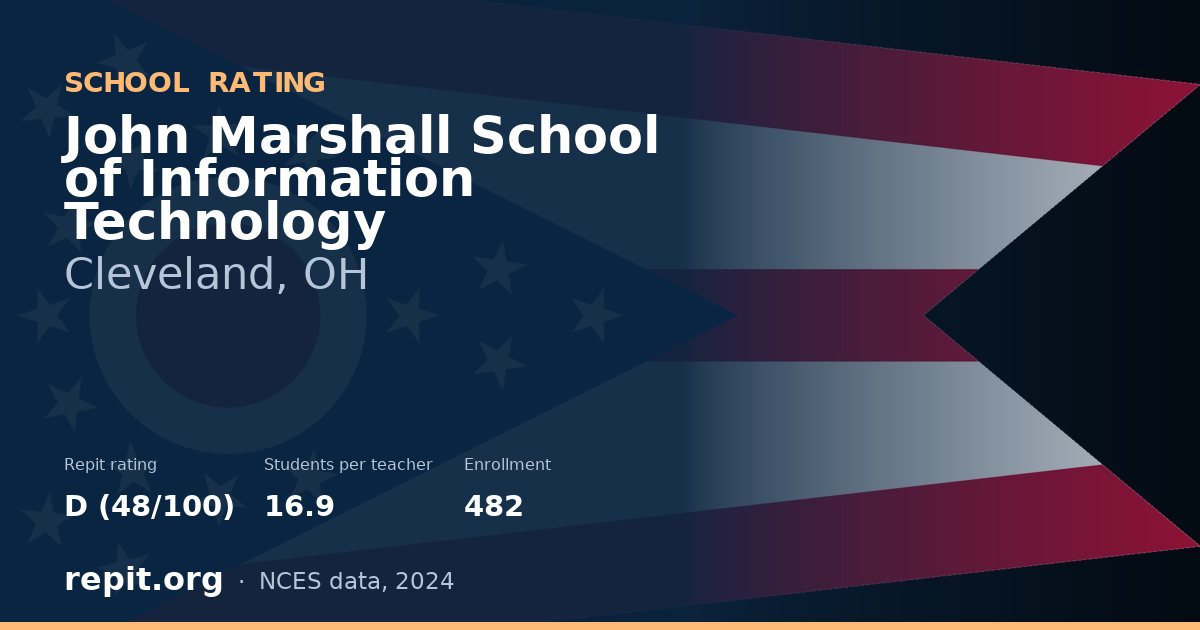 John Marshall School of Information Technology, Cleveland, OH — Repit school rating D (48/100)