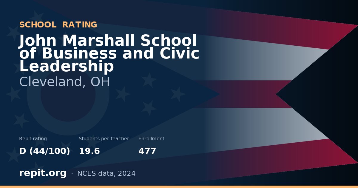 John Marshall School of Business and Civic Leadership, Cleveland, OH — Repit school rating D (44/100)