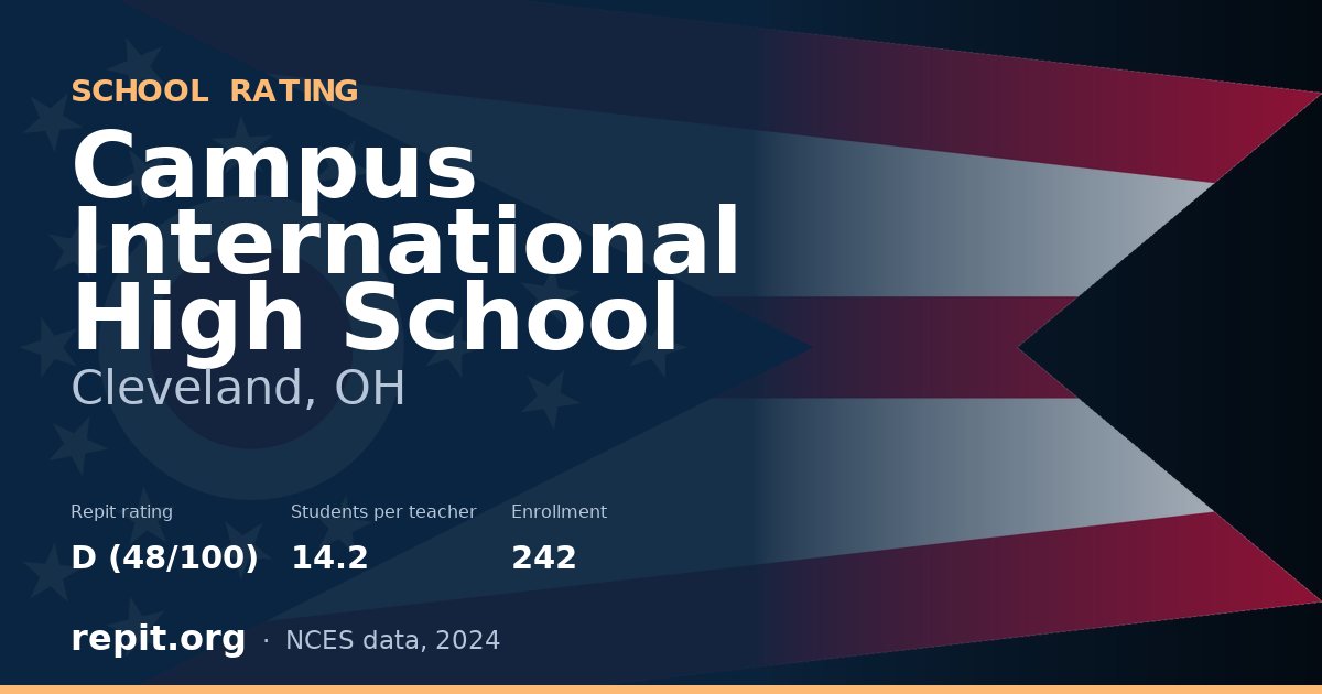Campus International High School, Cleveland, OH — Repit school rating D (48/100)