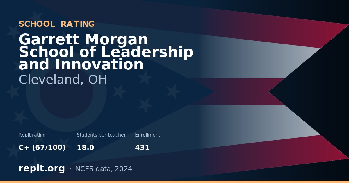 Garrett Morgan School of Leadership and Innovation, Cleveland, OH — Repit school rating C+ (67/100)