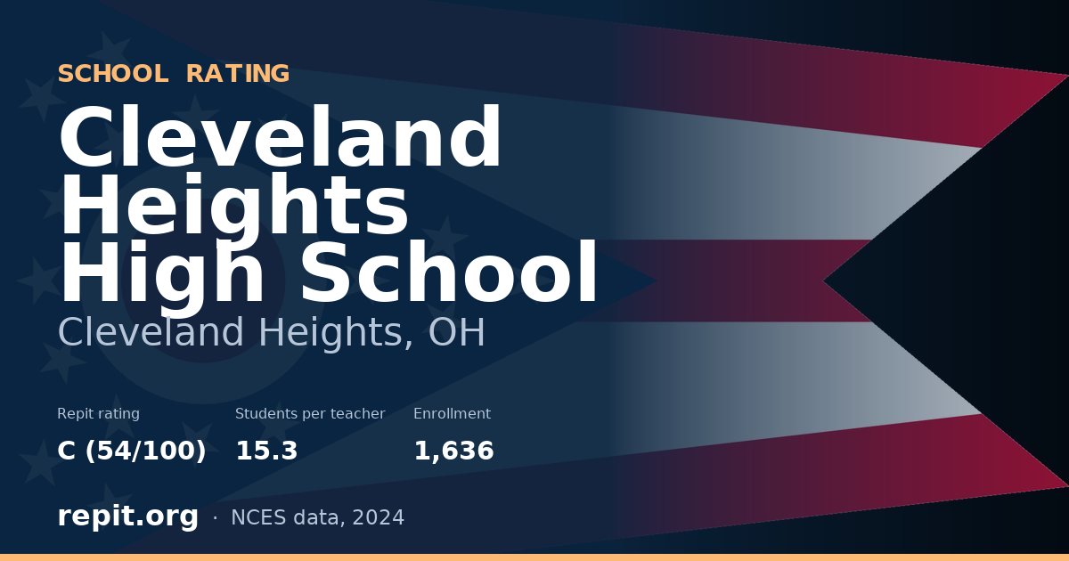 Cleveland Heights High School, Cleveland Heights, OH — Repit school rating C (54/100)