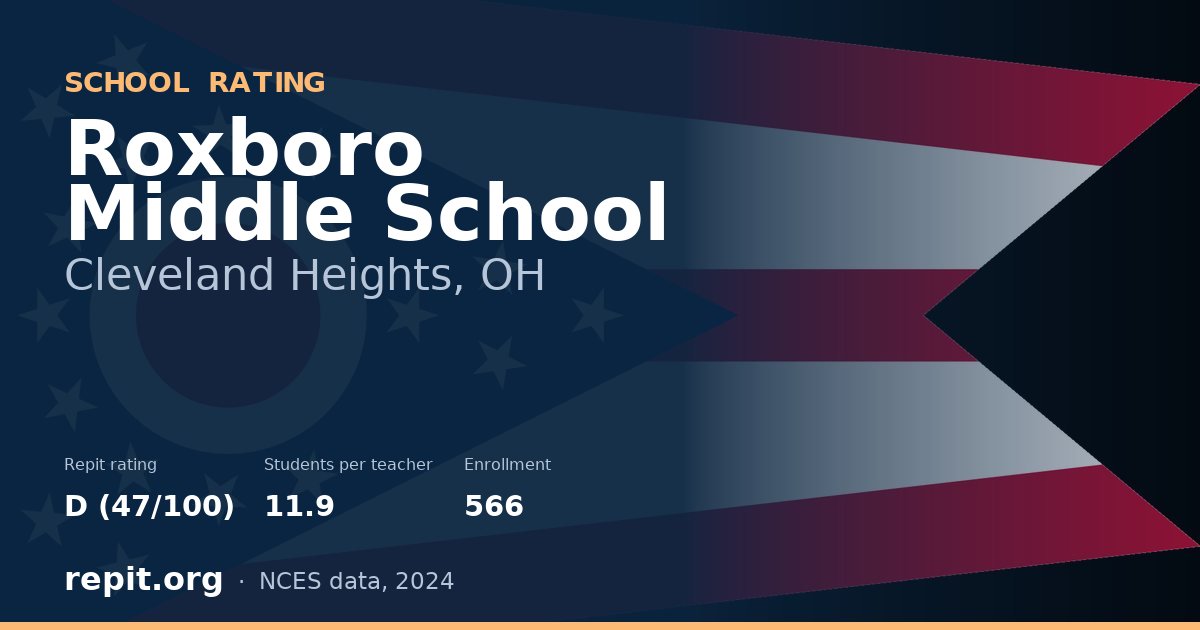 Roxboro Middle School, Cleveland Heights, OH — Repit school rating D (47/100)