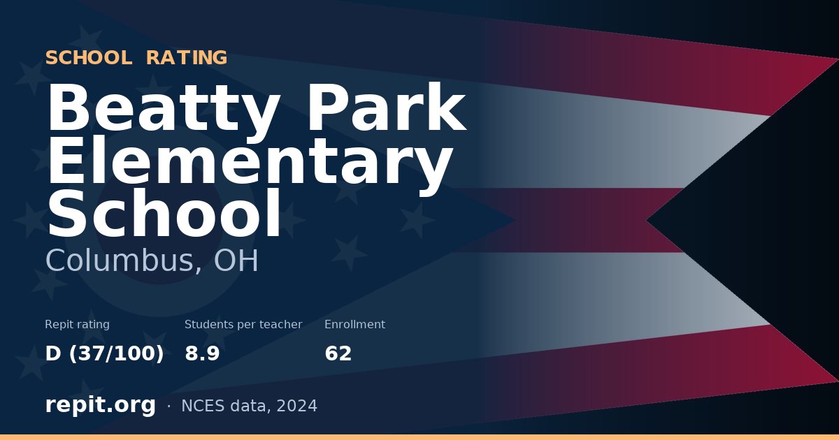 Beatty Park Elementary School, Columbus, OH — Repit school rating D (37/100)