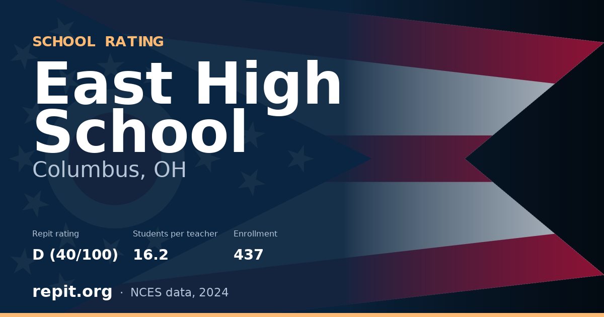 East High School, Columbus, OH — Repit school rating D (40/100)