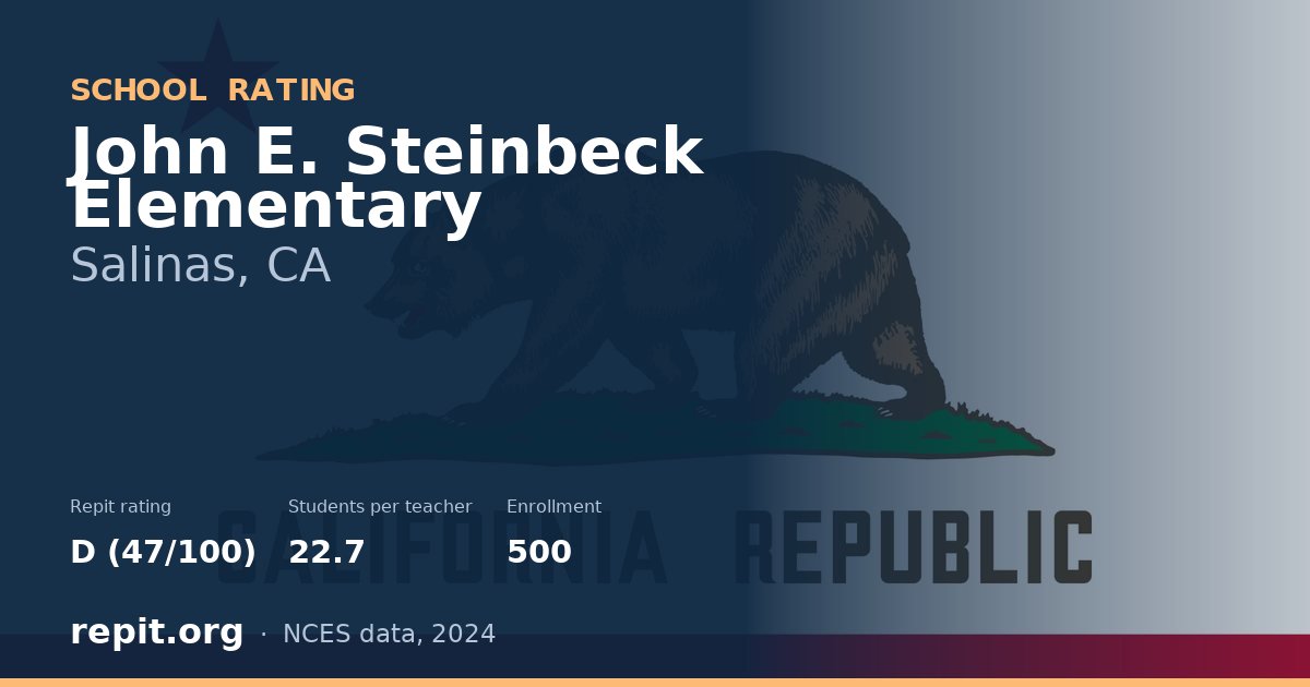 John E. Steinbeck Elementary, Salinas, CA — Repit school rating D (47/100)
