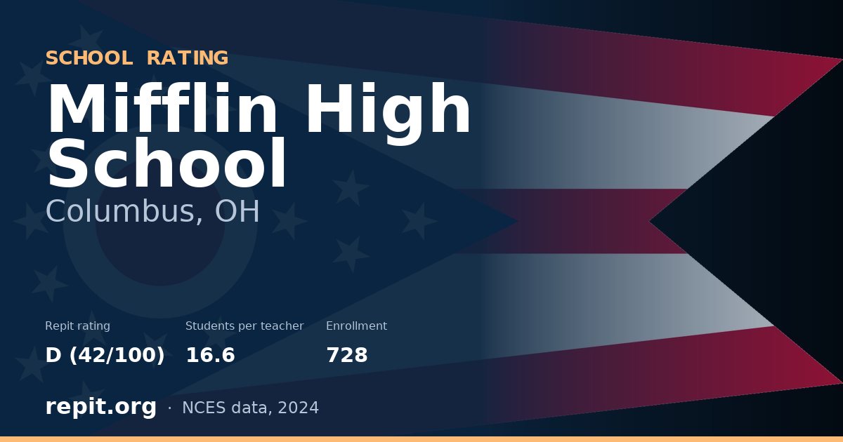 Mifflin High School, Columbus, OH — Repit school rating D (42/100)
