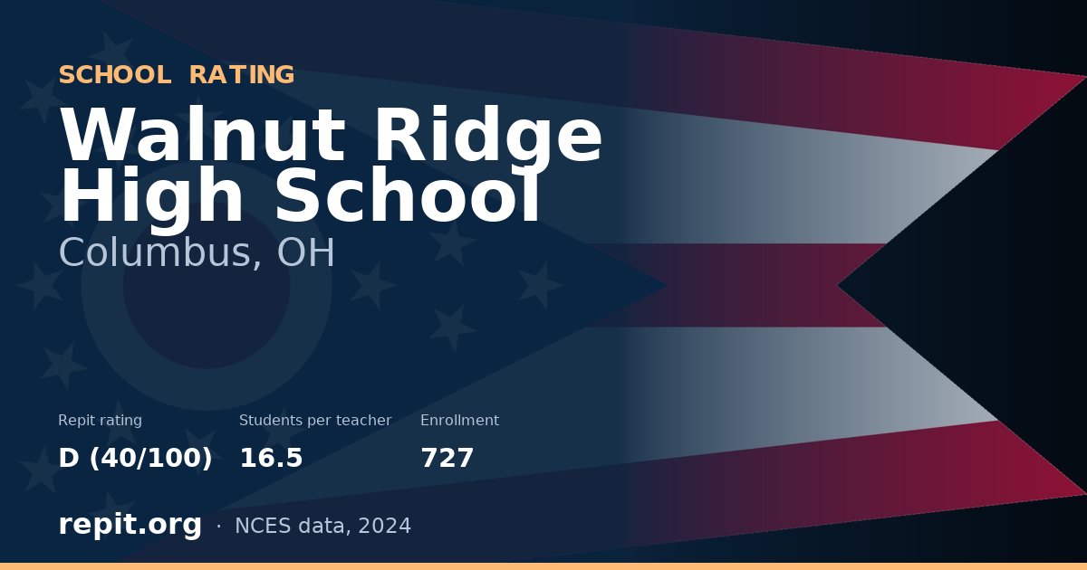 Walnut Ridge High School, Columbus, OH — Repit school rating D (40/100)