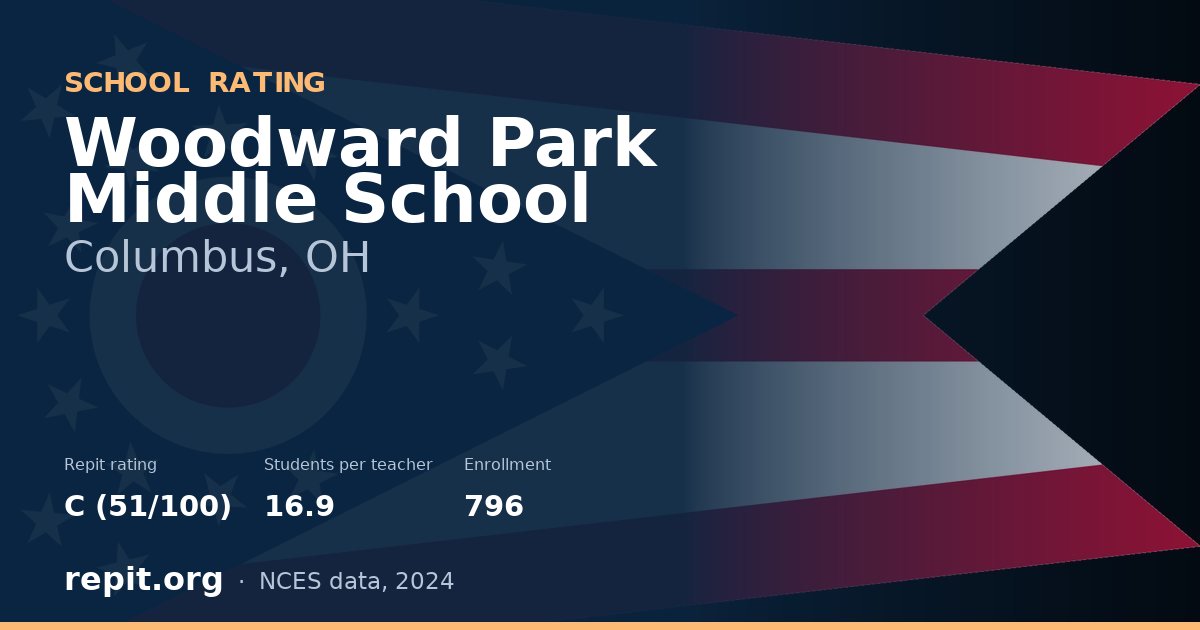 Woodward Park Middle School, Columbus, OH — Repit school rating C (51/100)