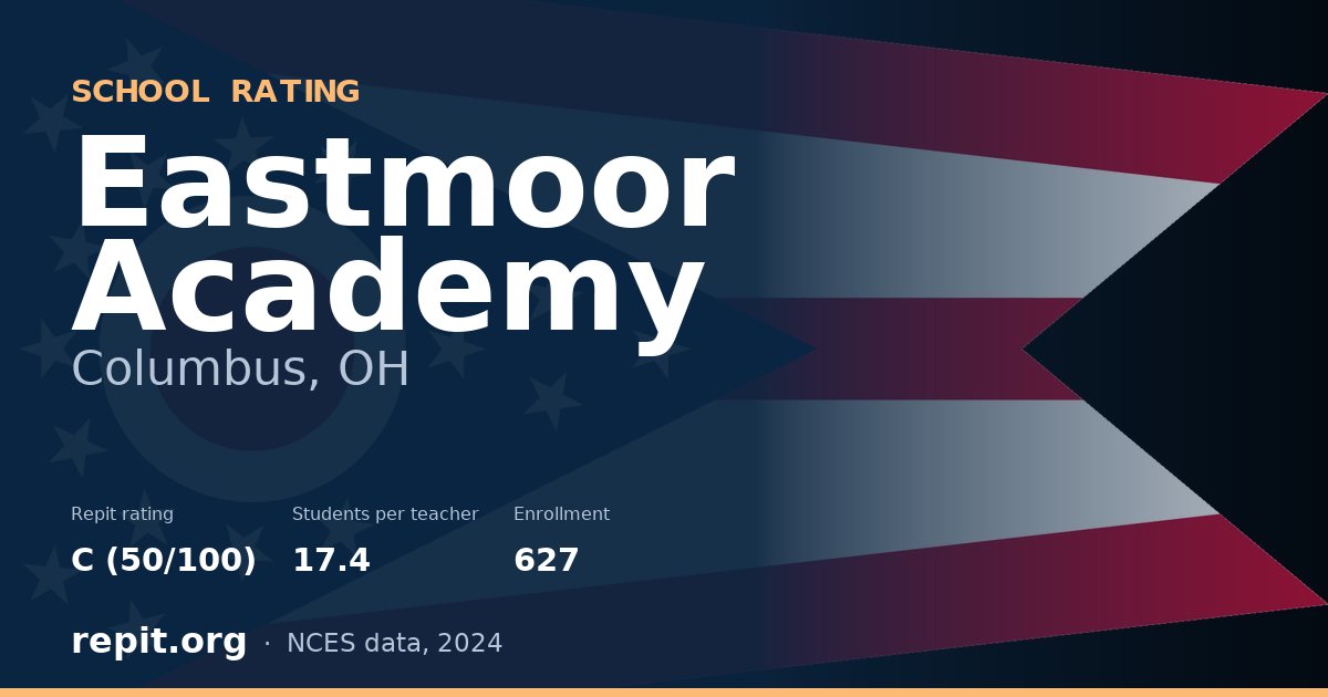 Eastmoor Academy, Columbus, OH — Repit school rating C (50/100)