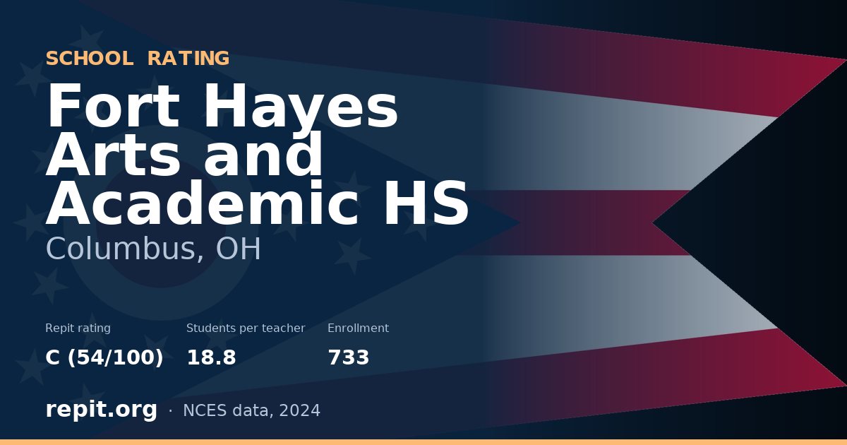 Fort Hayes Arts and Academic HS, Columbus, OH — Repit school rating C (54/100)