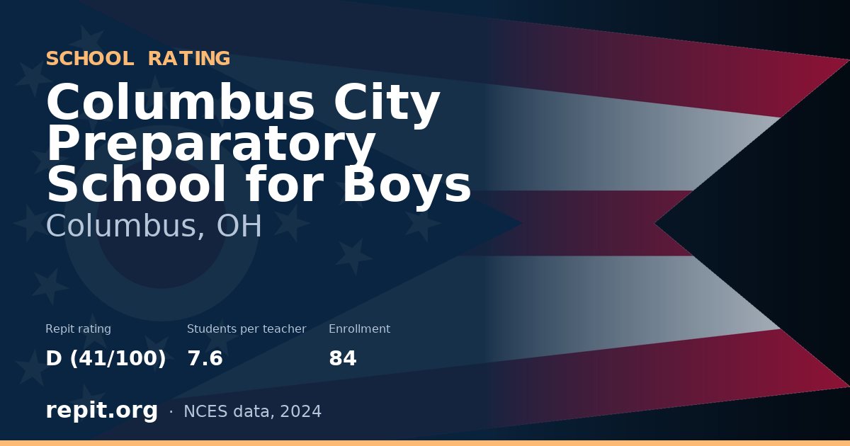 Columbus City Preparatory School for Boys, Columbus, OH — Repit school rating D (41/100)