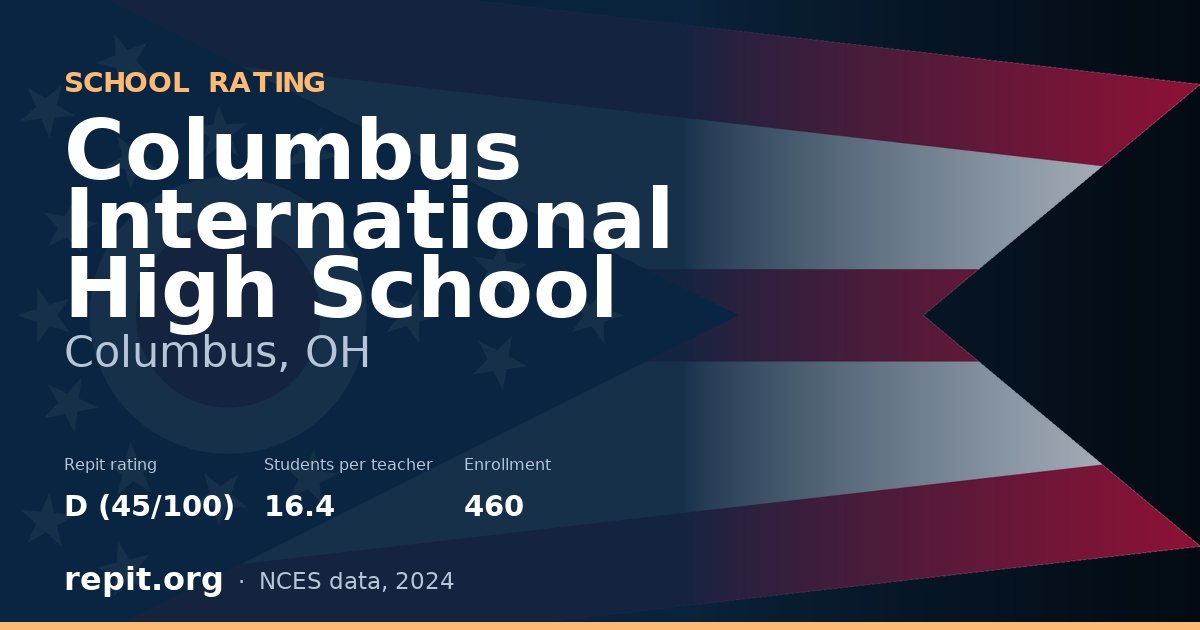 Columbus International High School, Columbus, OH — Repit school rating D (45/100)