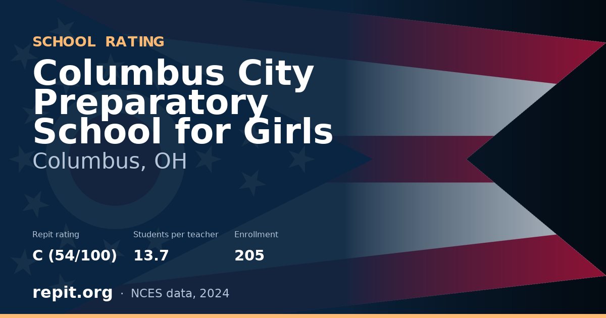 Columbus City Preparatory School for Girls, Columbus, OH — Repit school rating C (54/100)