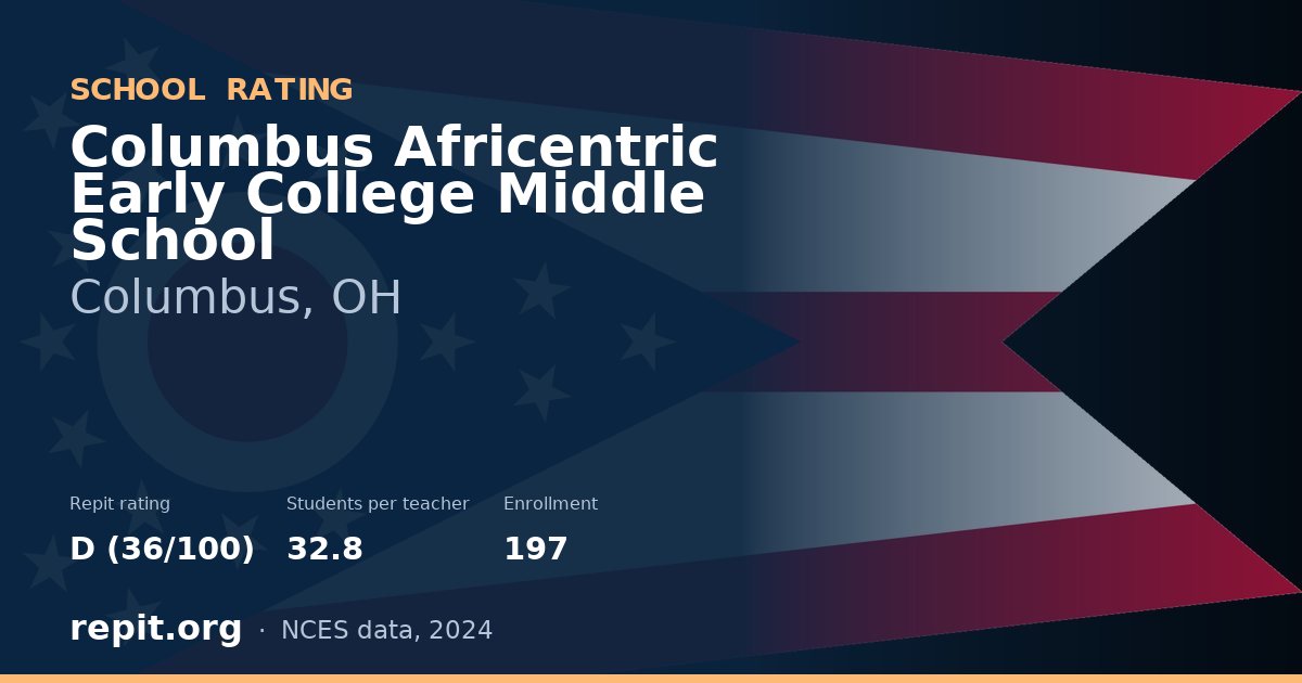 Columbus Africentric Early College Middle School, Columbus, OH — Repit school rating D (36/100)